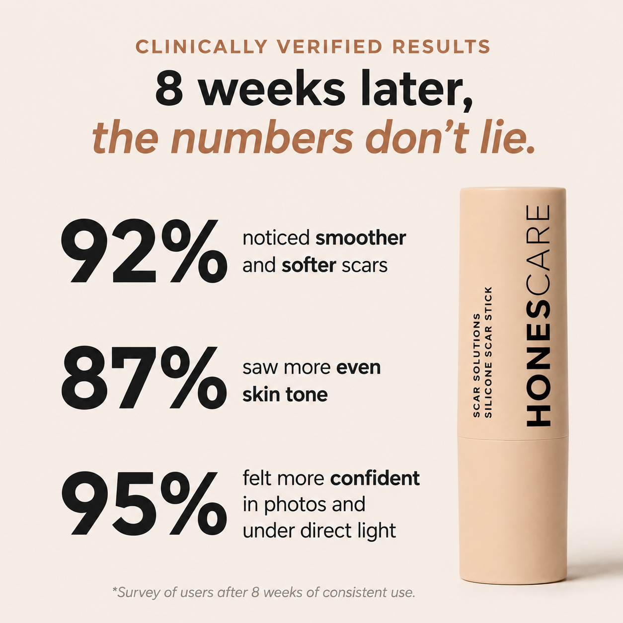 Acne Scar Remodeling Stick™