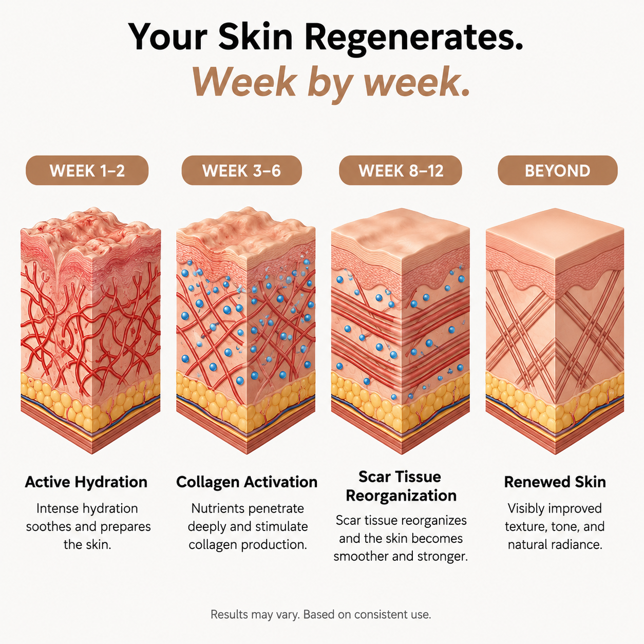 Acne Scar Remodeling Stick™