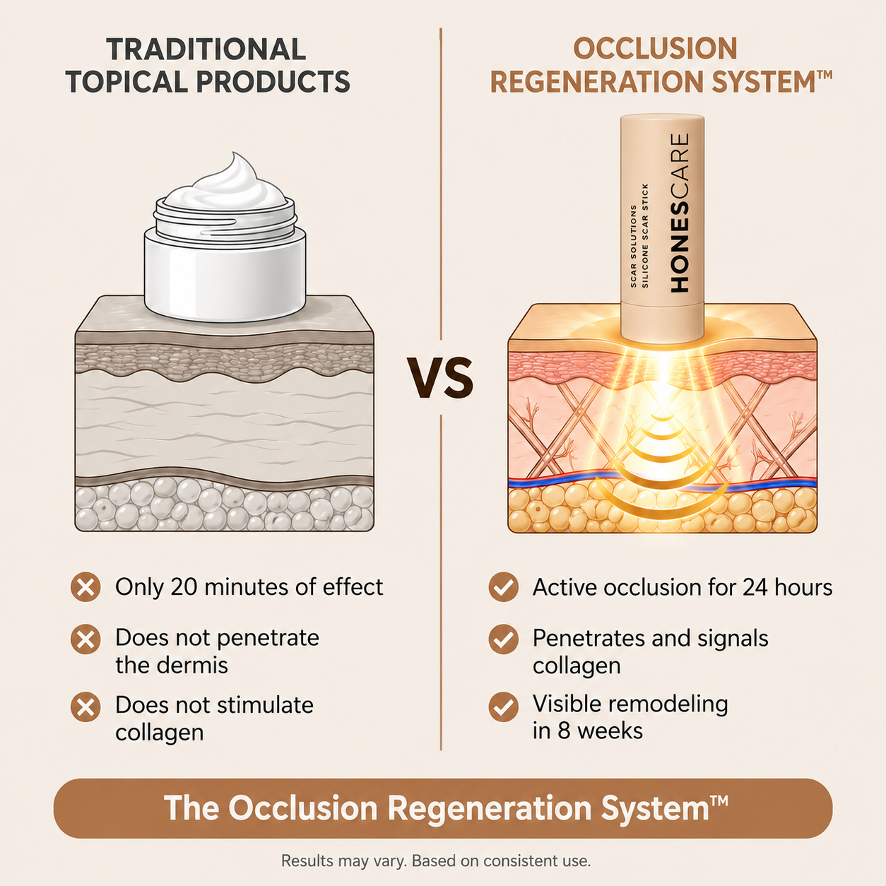 Acne Scar Remodeling Stick™